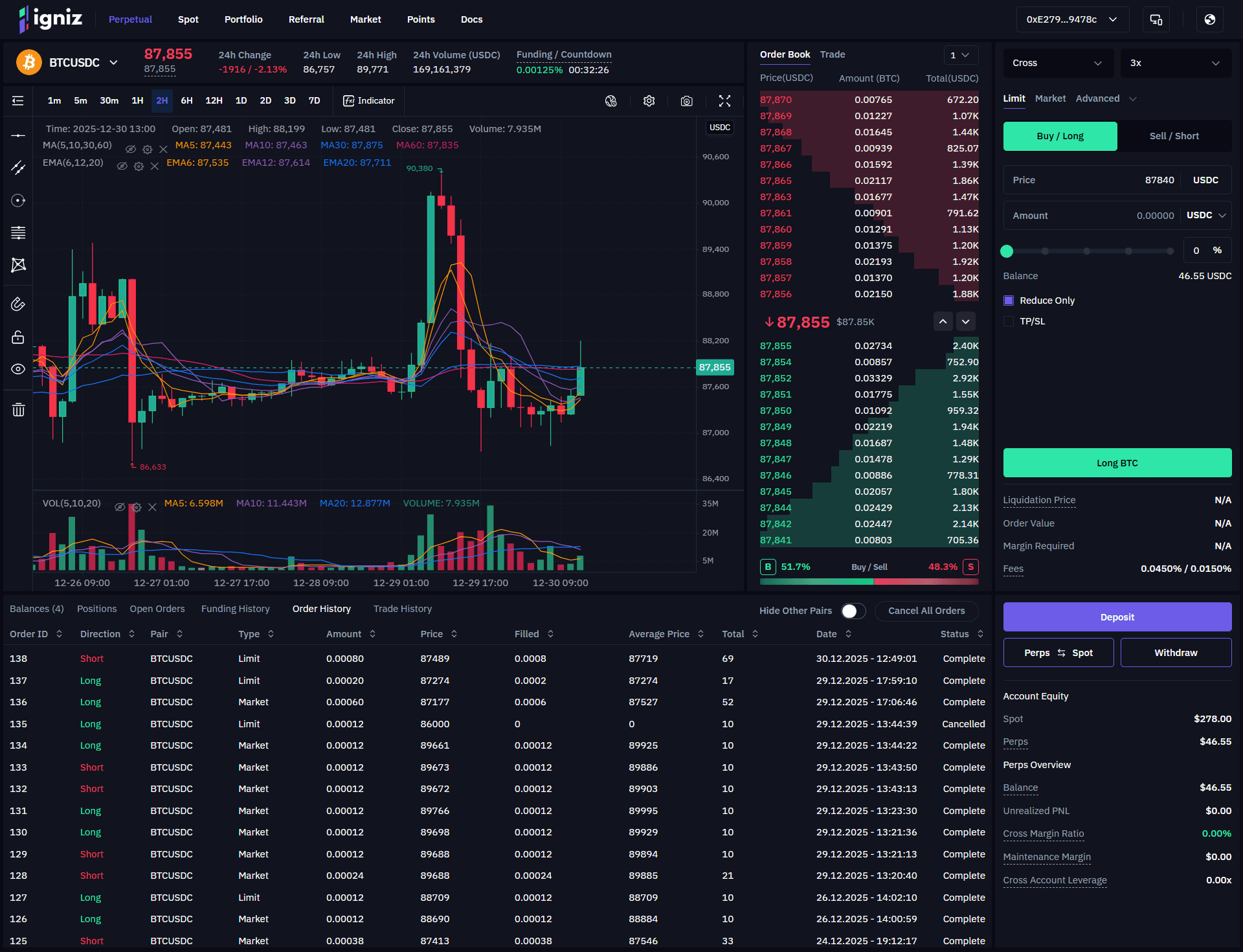 Igniz perpetual futures interface on desktop with indicators applied and the order history table open